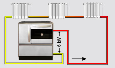 Elida WF – Poêle à bois à réservoir d'eau – 11 kW – Image 5